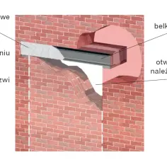 Jak skutecznie wyciąć otwór w ścianie z cegły i uniknąć problemów
